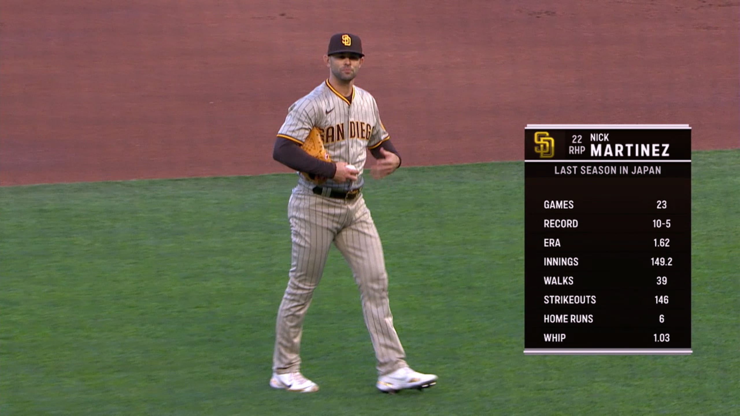 Nick Martinez's six strikeouts