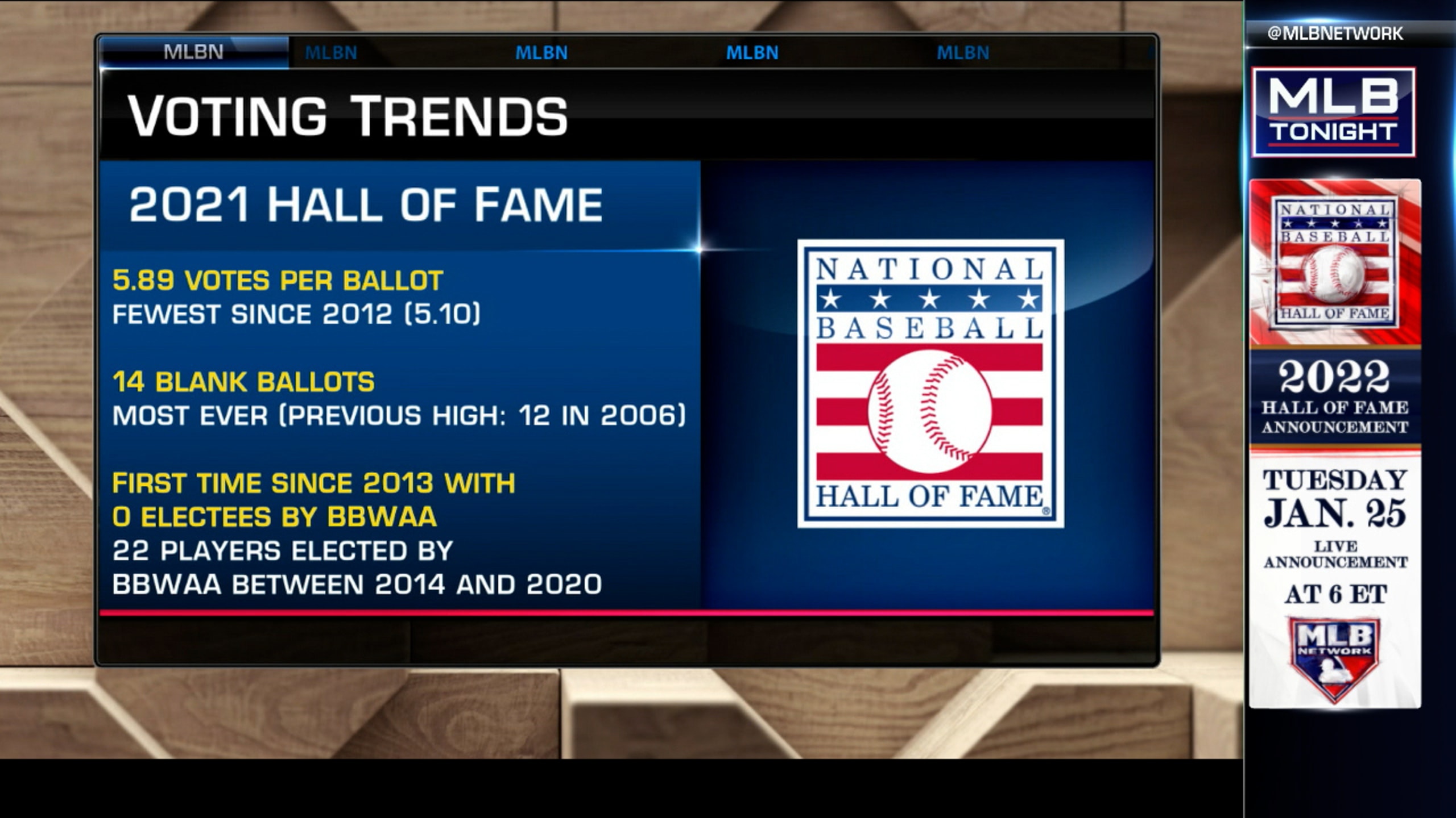 Blank HOF ballots, why is that?