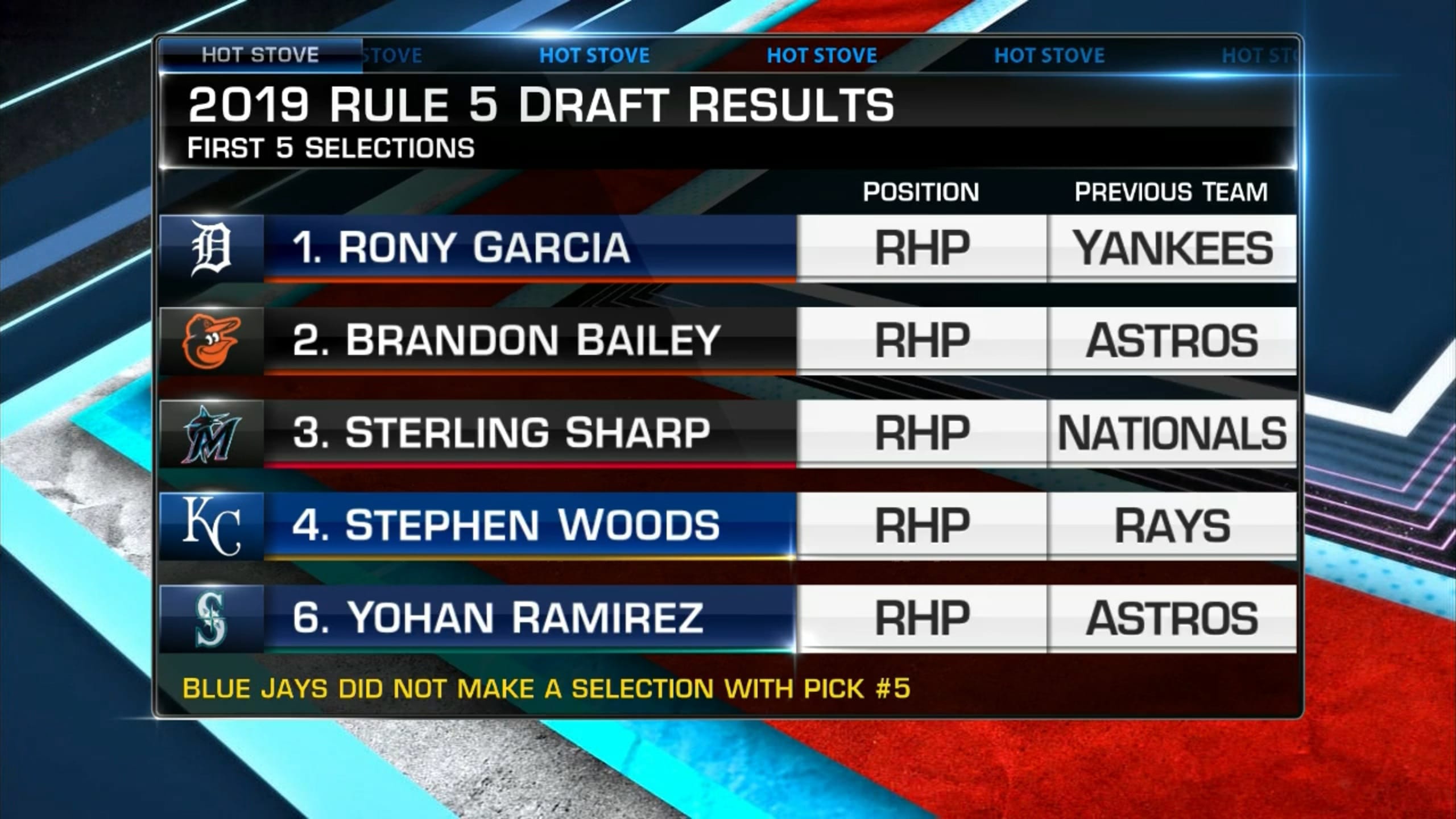 Sizing up Rule 5 Draft