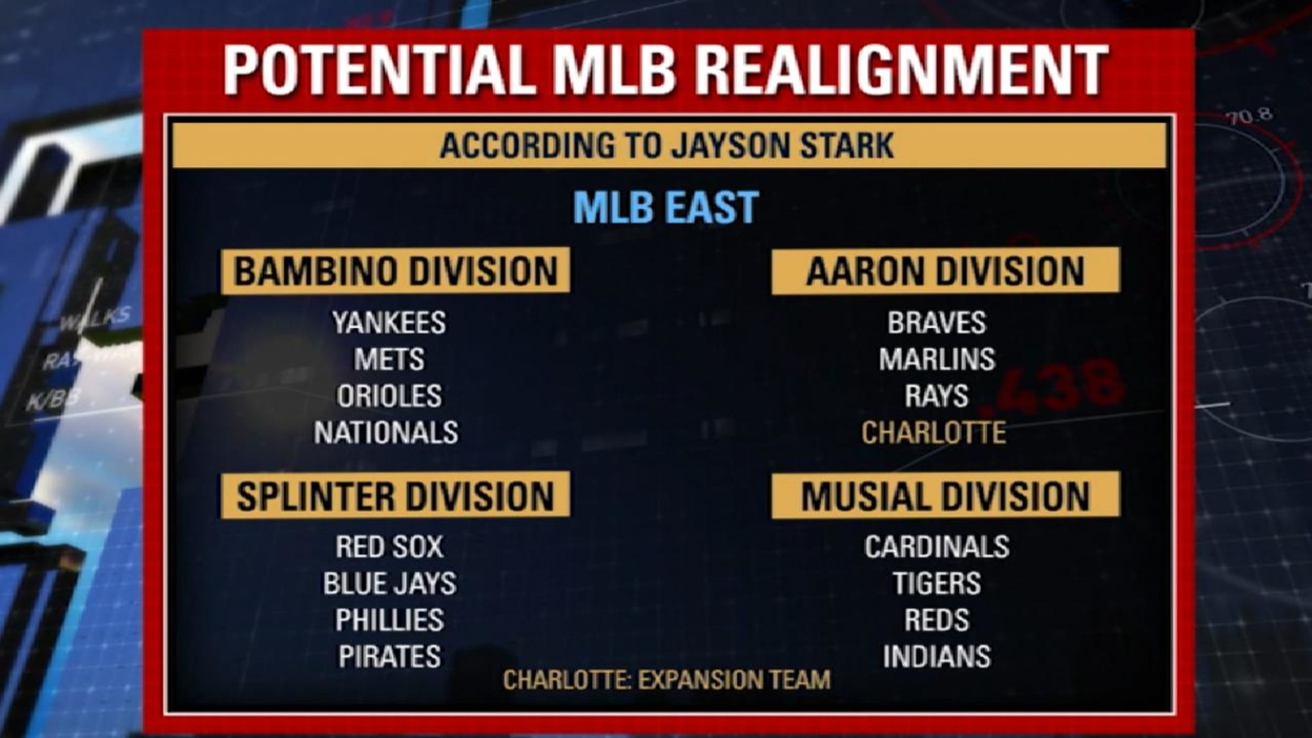 MLB Now Realignment of 32 teams