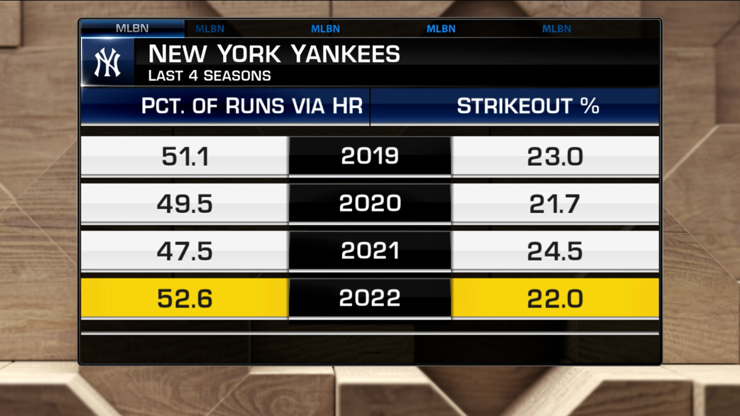 Finding balance in the Yankees