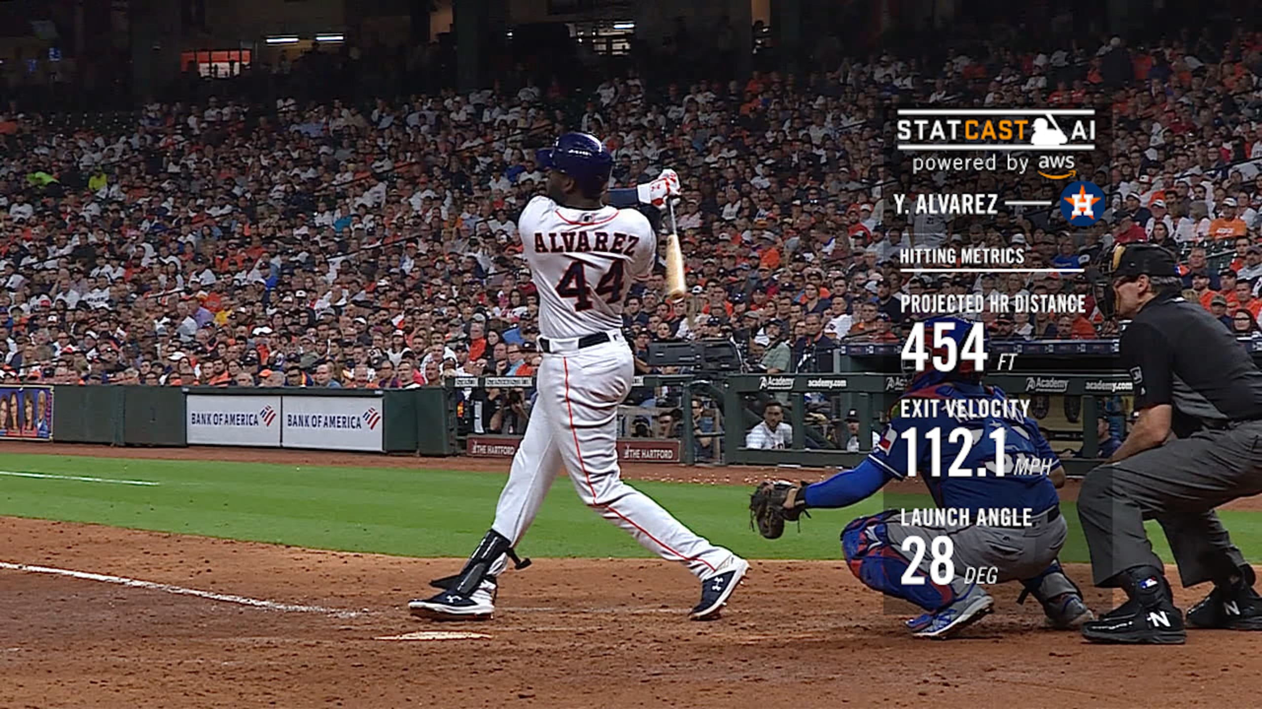 Yordan Alvarez 27th Home Run of the Season #Astros #MLB Distance: 422ft  Exit Velocity: 118 MPH Launch Angle: 25° Pitch: 92mph Cutter…