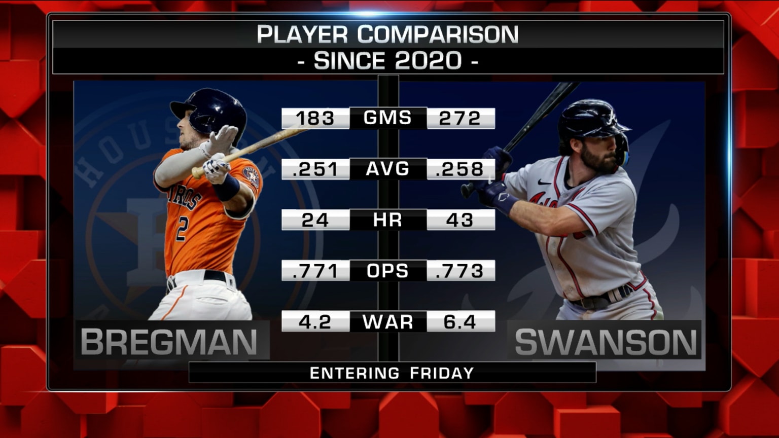 Comparing top 2015 picks Swanson, Bregman 06/04/2022 San Francisco