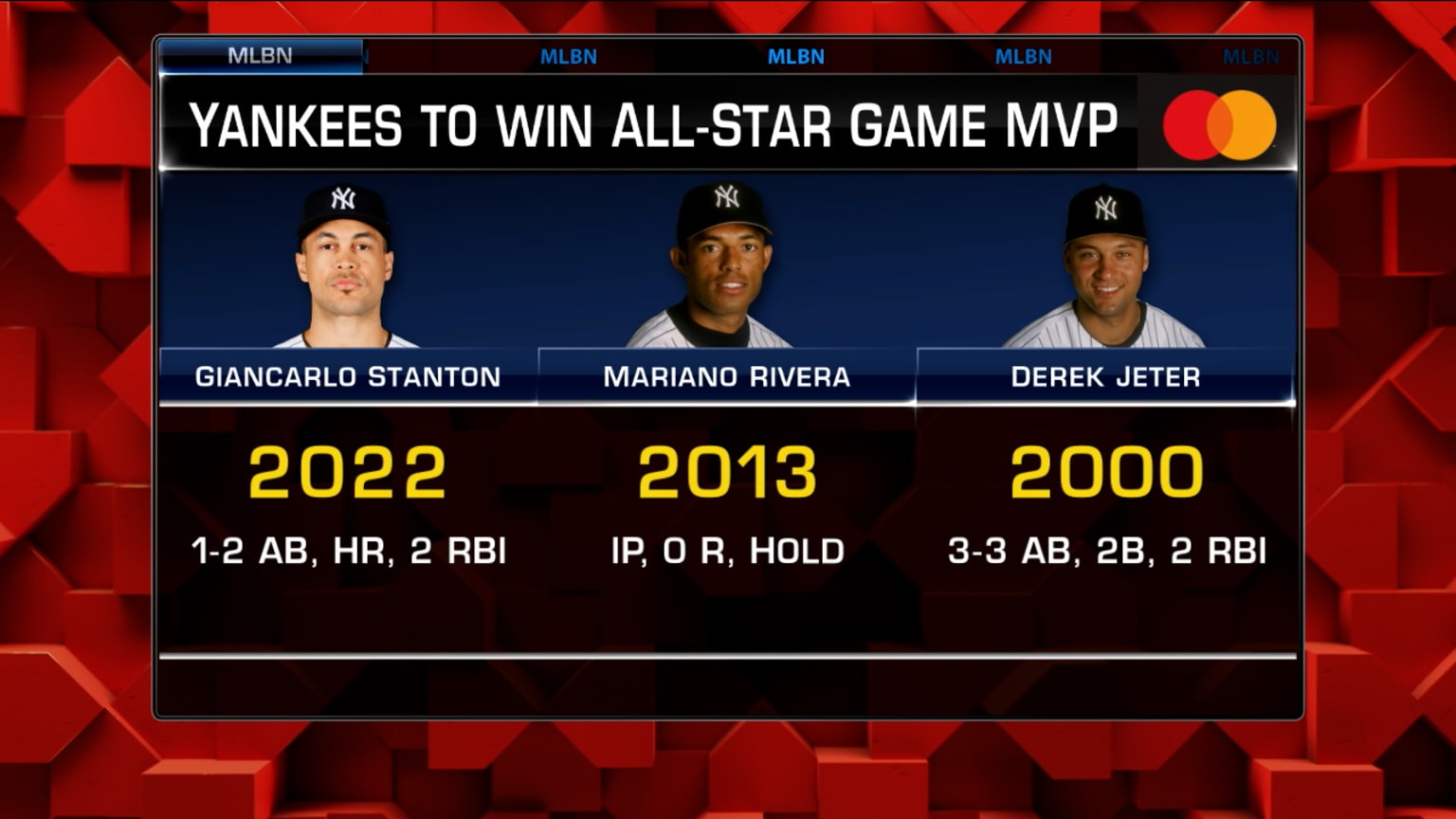 Martínez fans five to win All-Star Game MVP