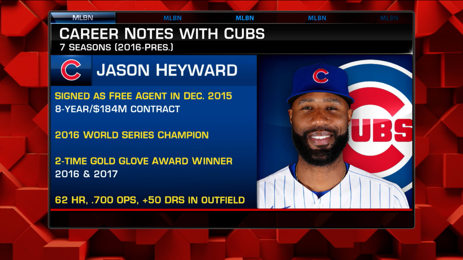 Cubs Officially Release Jason Heyward, From Young Phenom To Humble  Veteran, This MLBbro Was The Consummate Professional