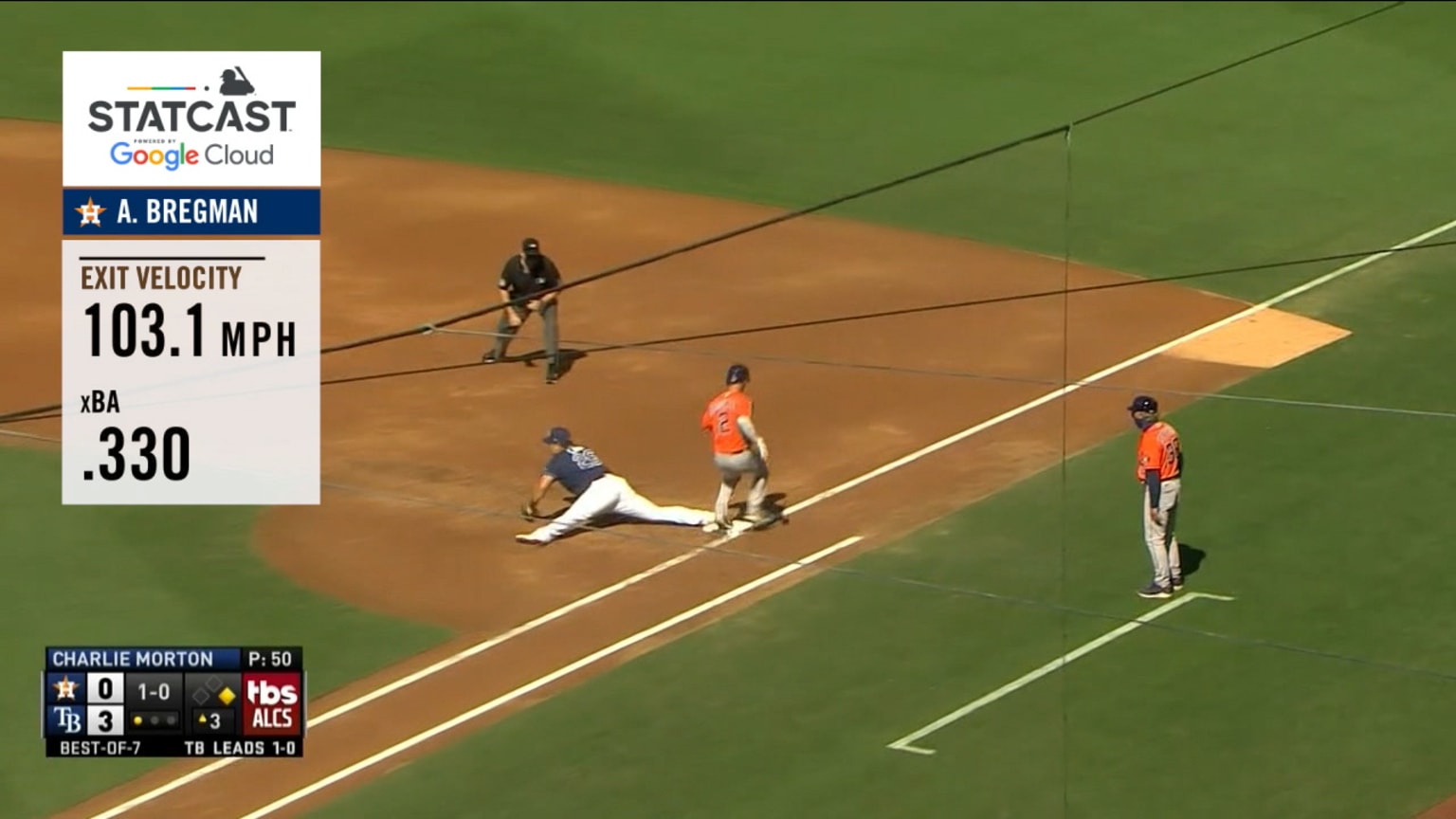 Statcast shows how strong Rays' ALCS defense has been | 10/13/2020 ...