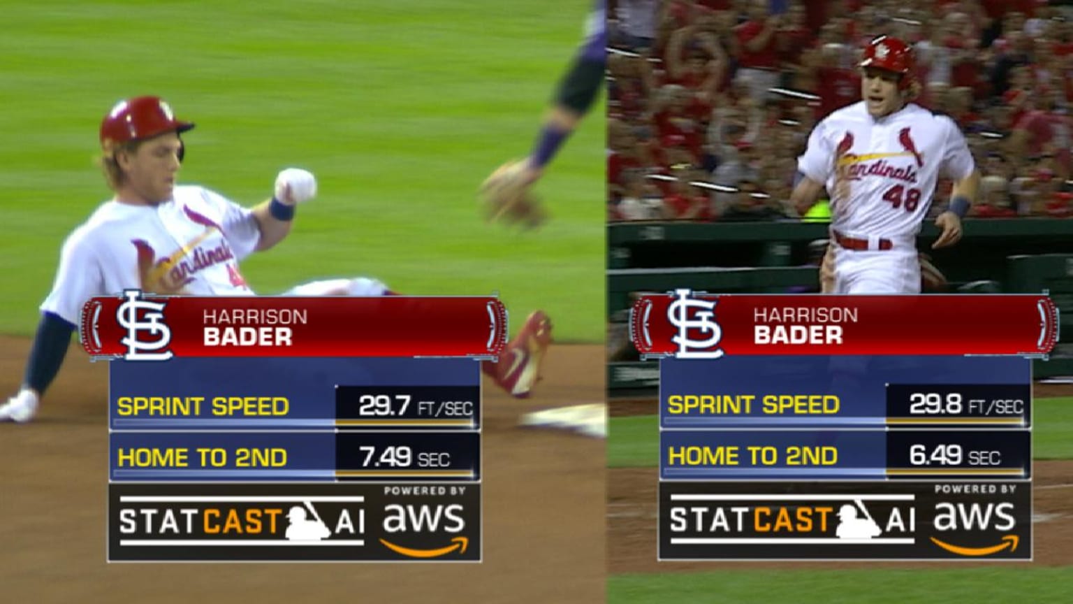 Harrison Bader Statcast, Visuals & Advanced Metrics