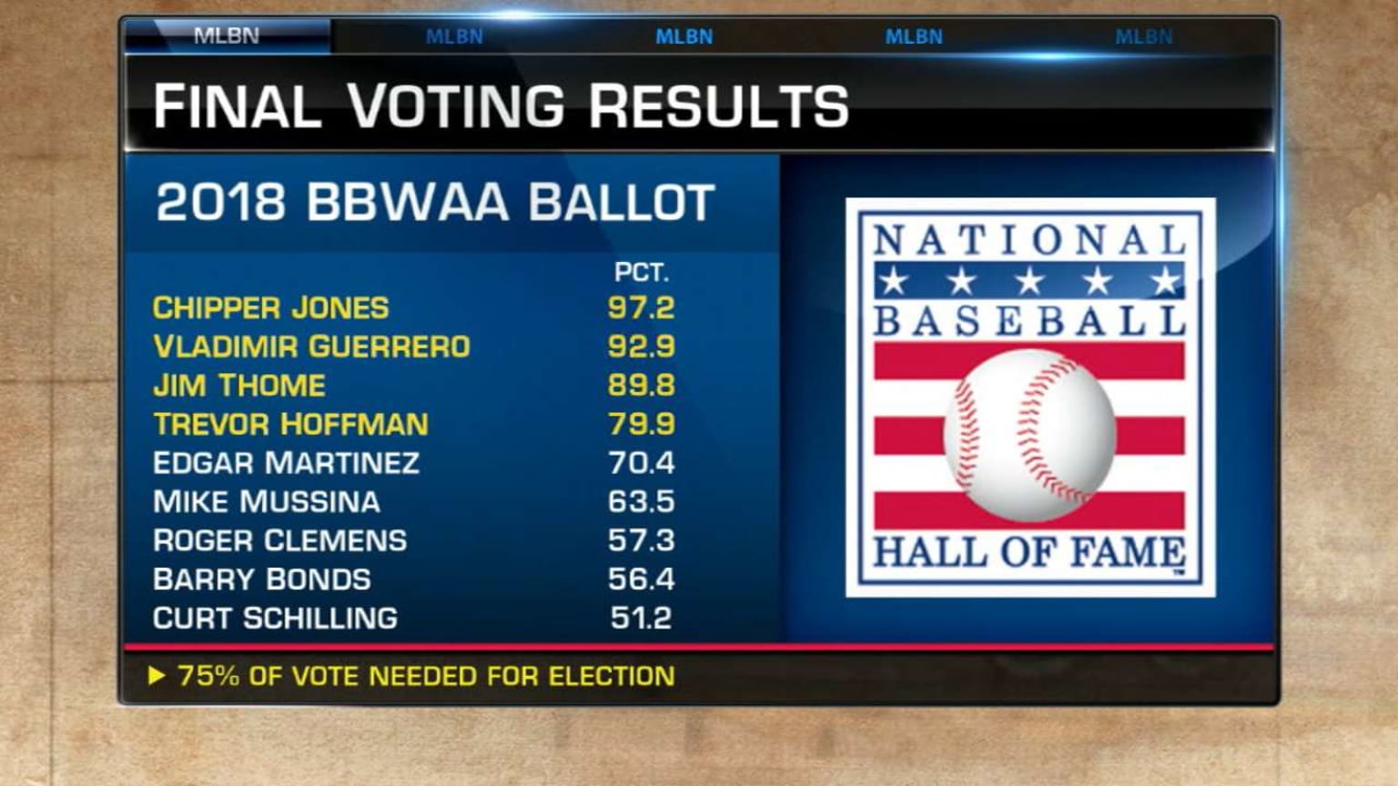 Mlb results outlet