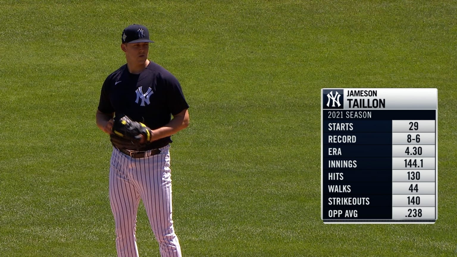 Jameson Taillon K's Harper in 1st 03/21/2022