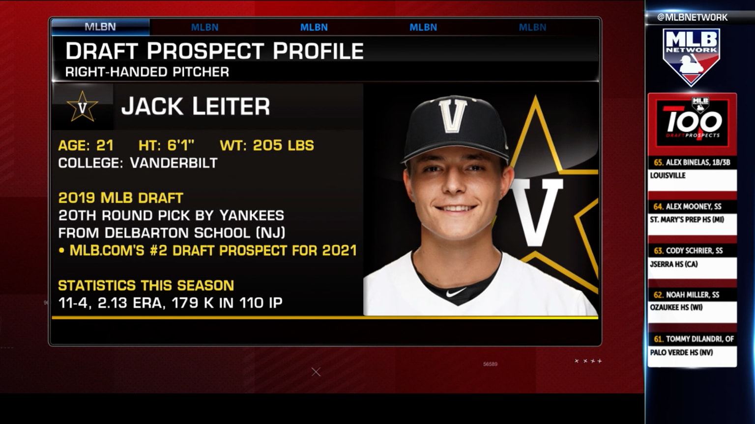 Texas Rangers sign 2021 First Round Pick Jack Leiter