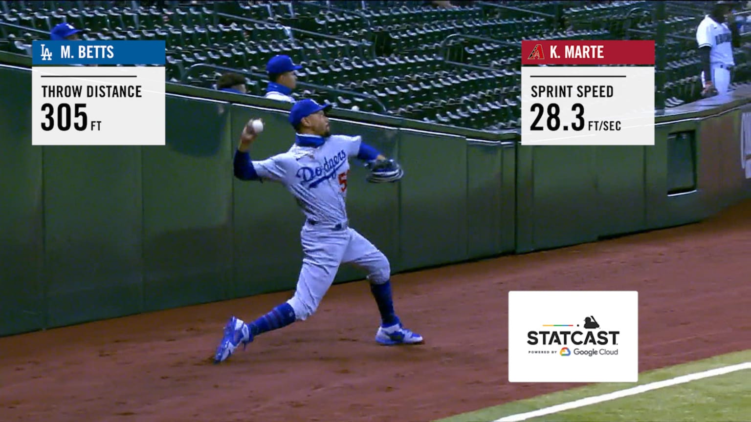 [分享] Re: Mookie Betts超狂雷射肩