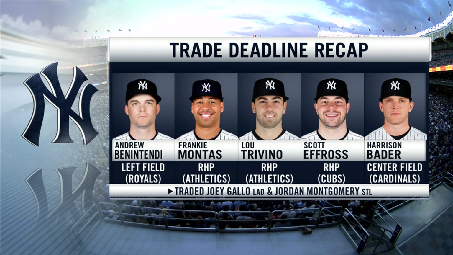Jack Curry on Yankees Trade Deadline Recap 08/02/2022 New York Yankees