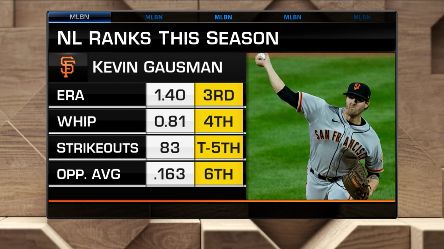 Kevin Gausman Stats MLB Stats