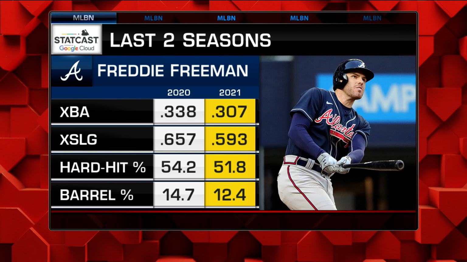 MLB Tonight discusses Freeman 06/19/2021 Pittsburgh Pirates