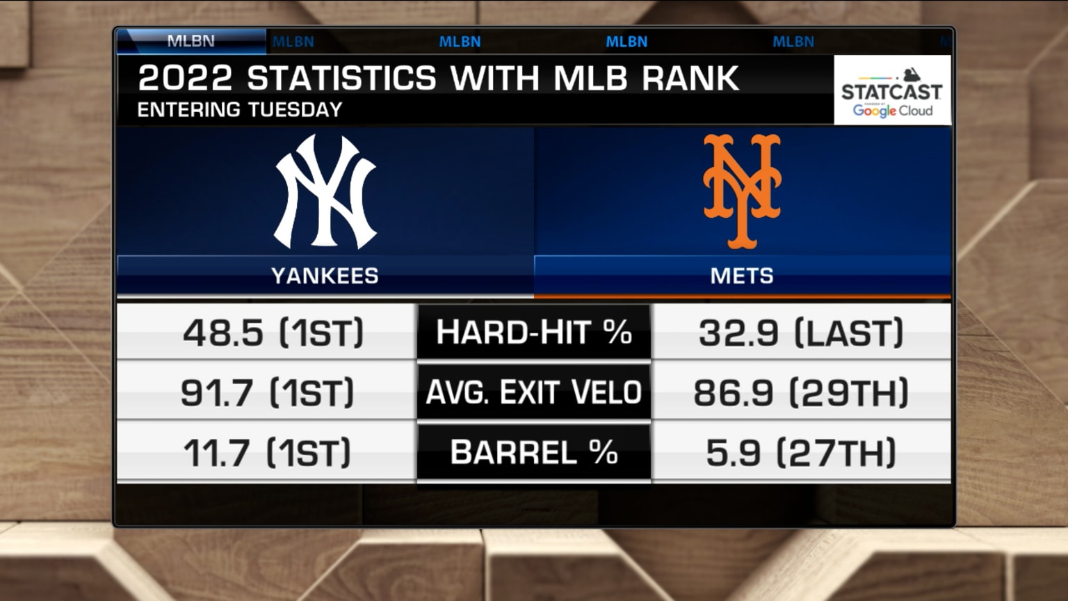 MLB Tonight Mets and Yankees 04/05/2022
