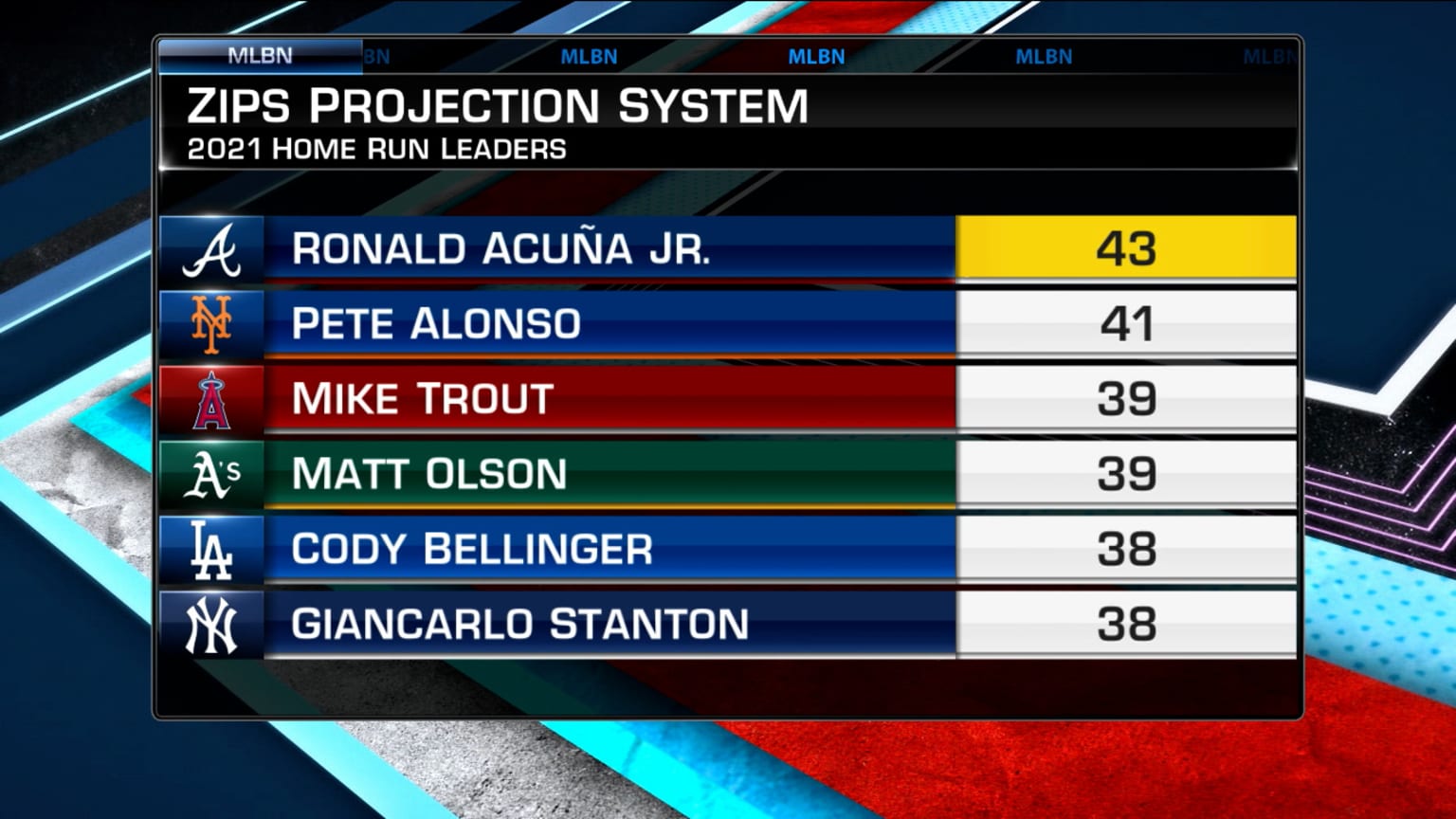 Mlb home best sale run leaders