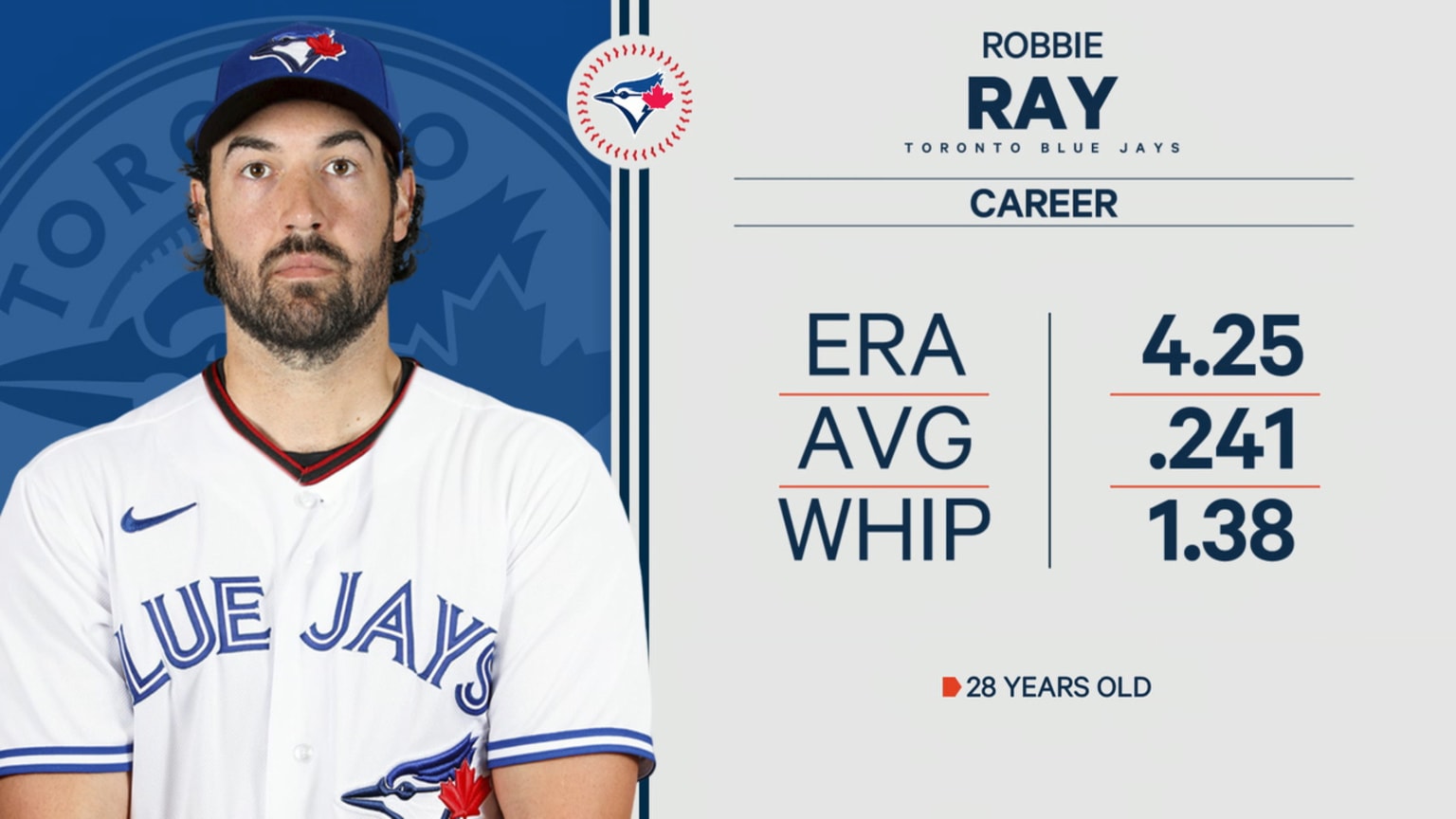 Toronto broadcast on Blue Jays trading for Robbie Ray | 08/31/2020 ...