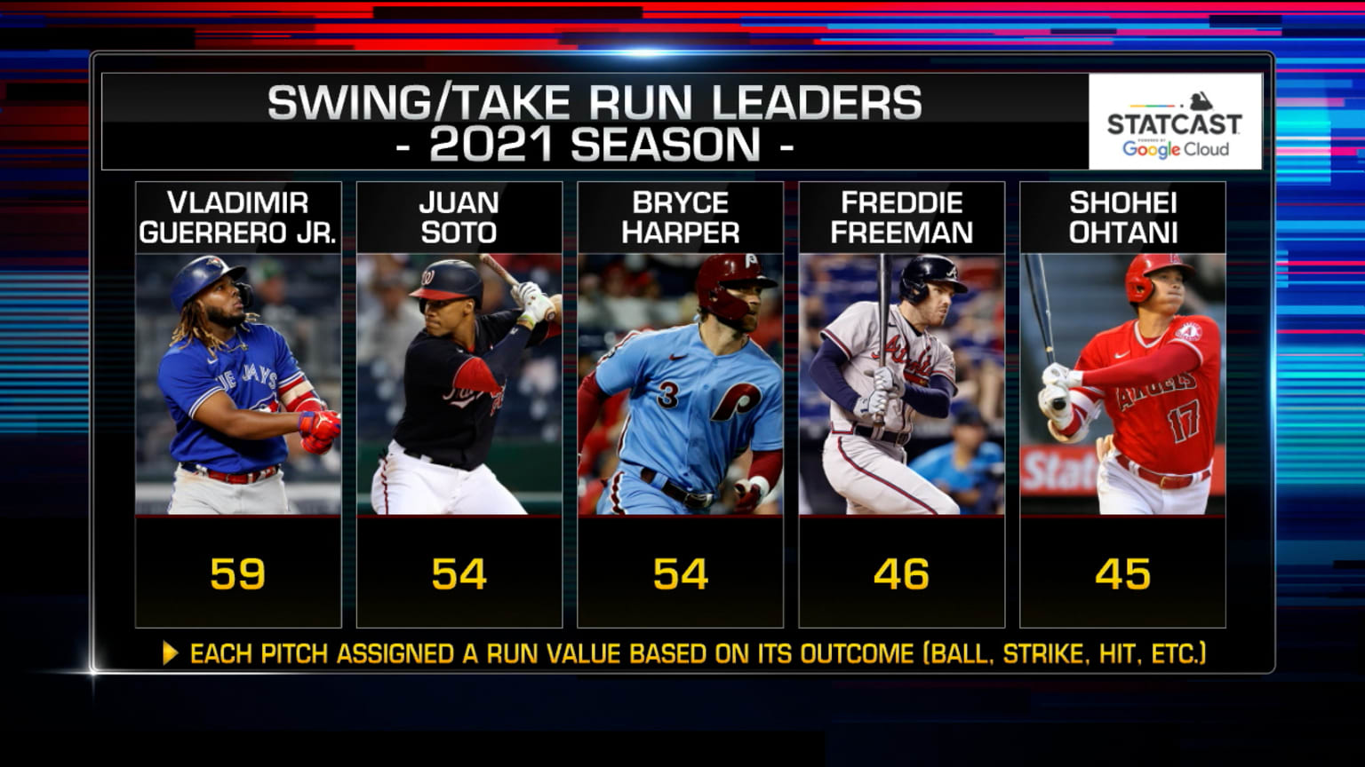 SABR panel breaks down Top 10 First Basemen Right Now | 03/15/2022 ...