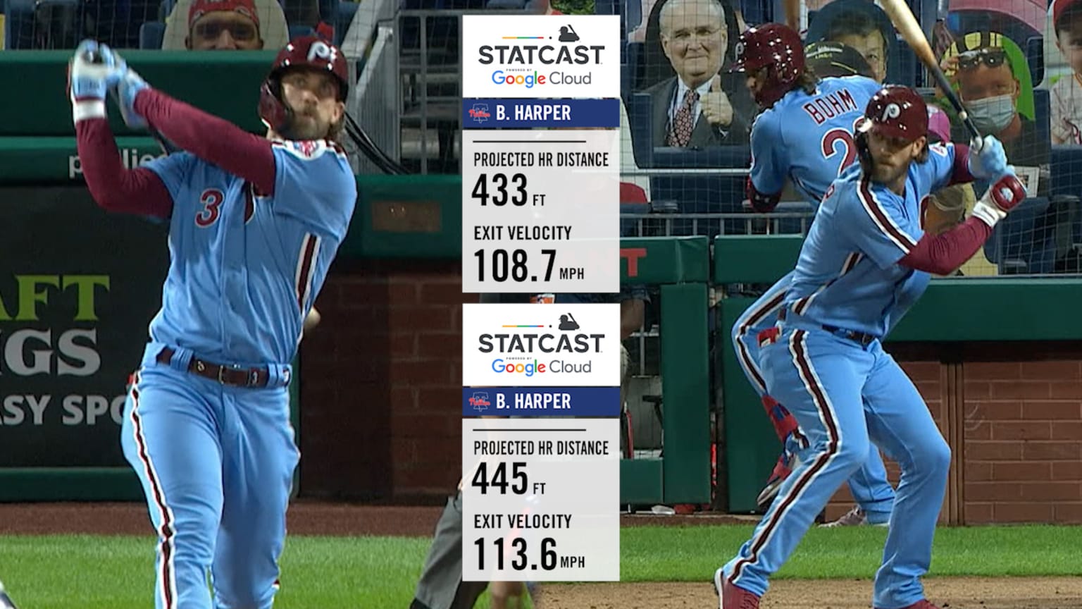 Statcast measures Bryce Harper's two loud home runs | 09/17/2020 ...