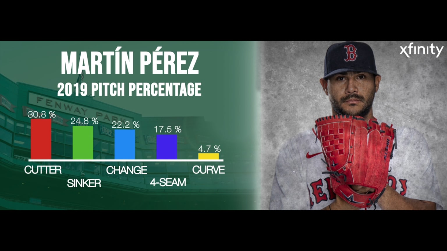 XFinity in the Zone | 05/08/2020 | MLB.com