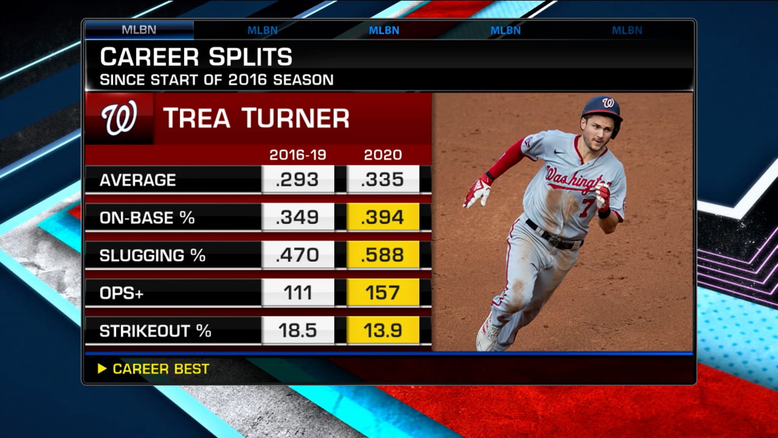 Nats to offer extensions soon 03/09/2021 Houston Astros