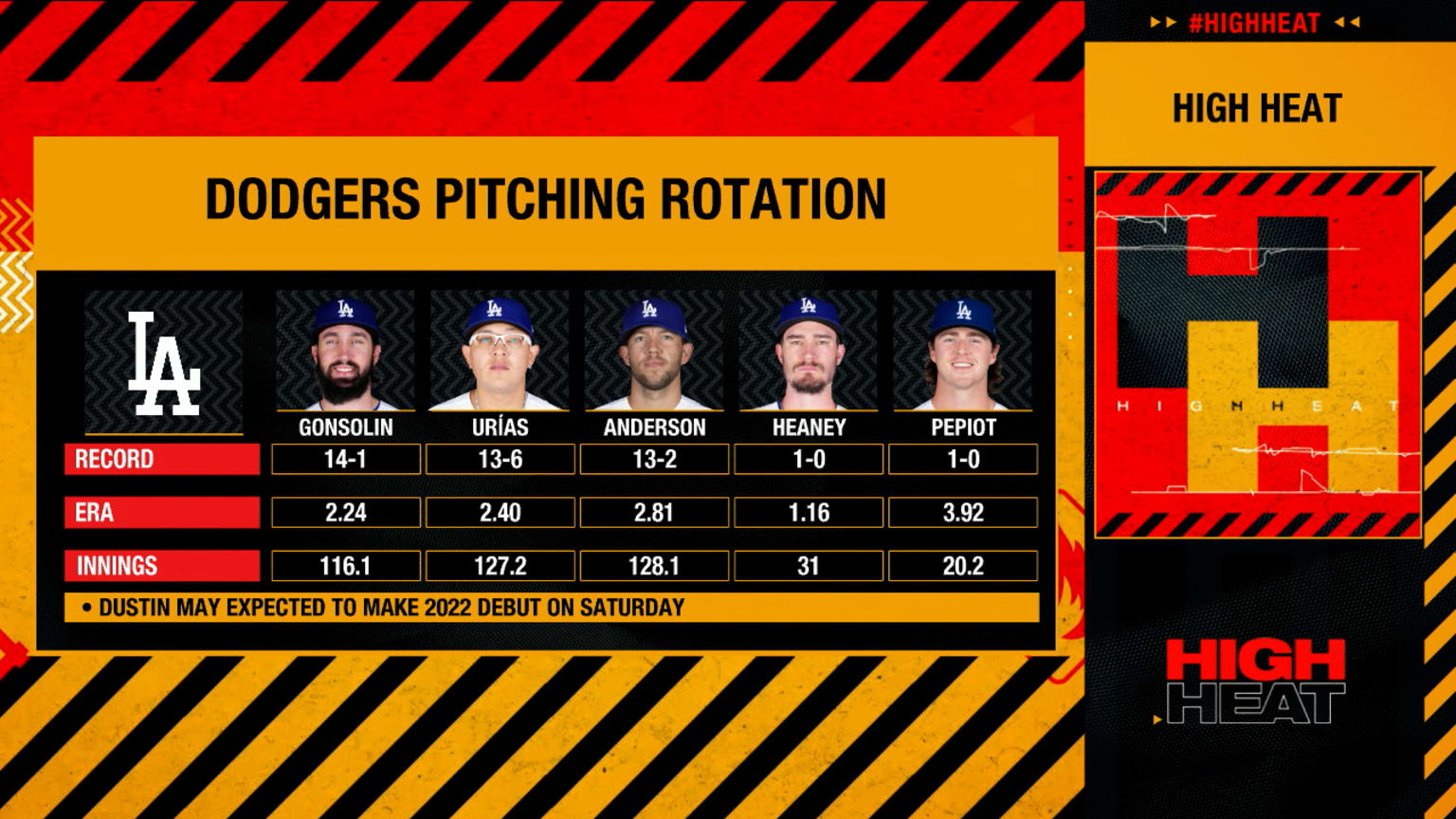 Dodgers pitching rotation 08/16/2022 New York Mets