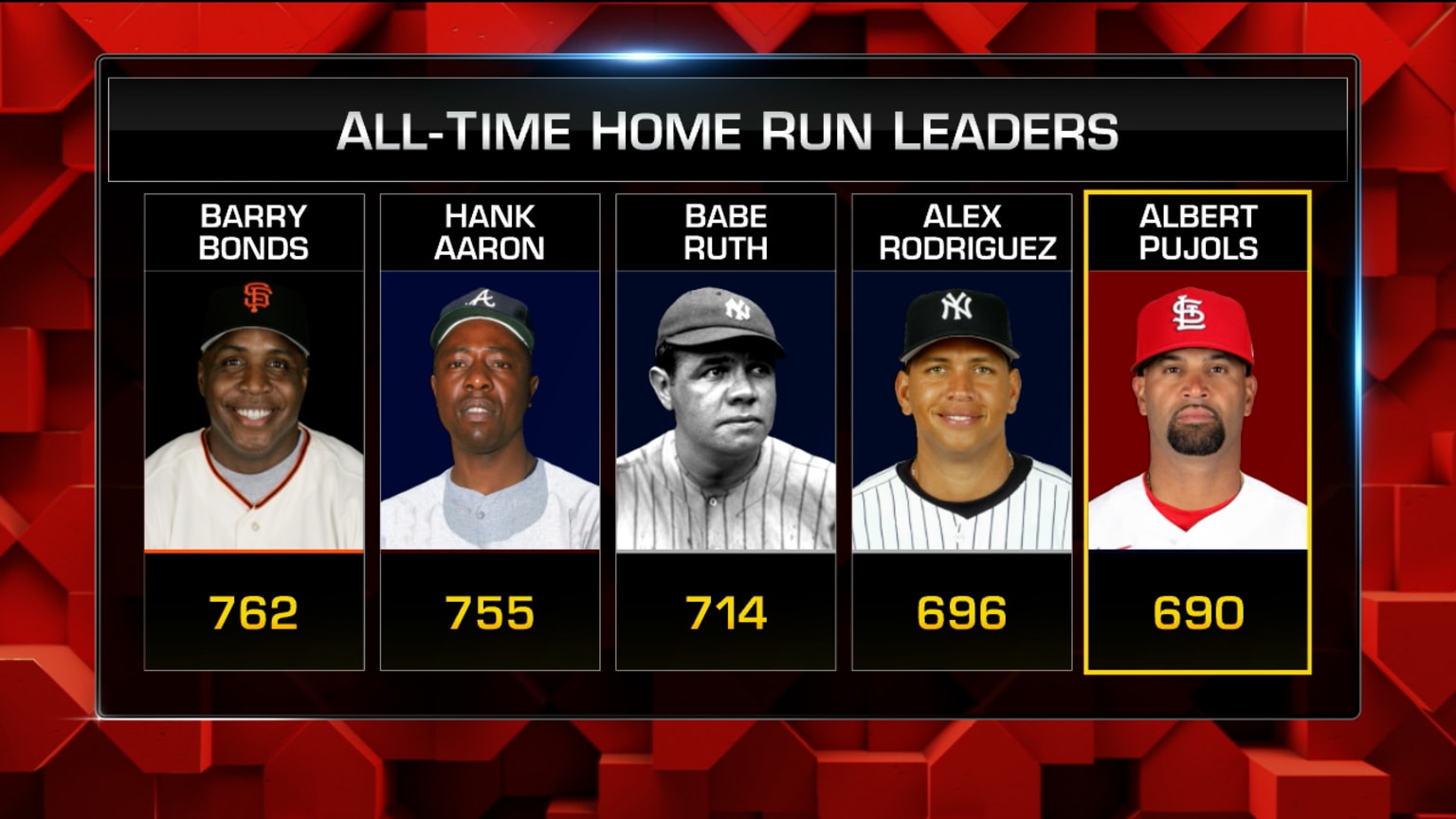 Mlb home run leaders deals