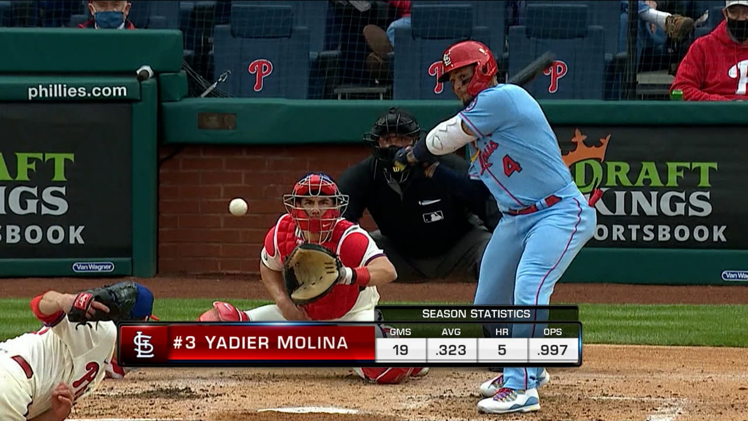 Best Offensive Catchers in the NL 05/05/2021