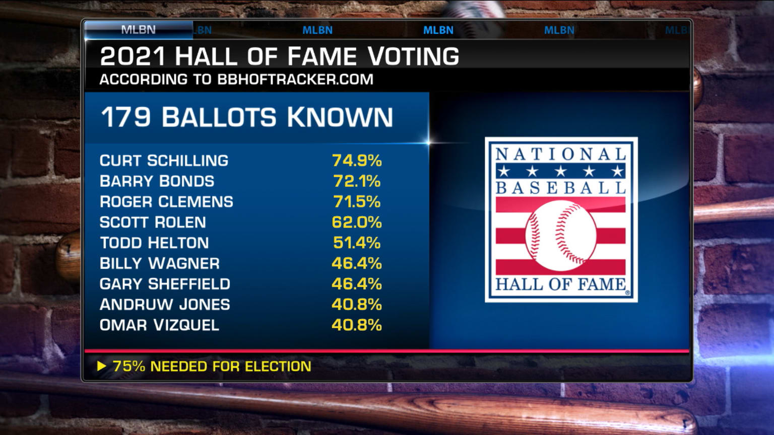 Mets 2021 Hall of Fame ballot results