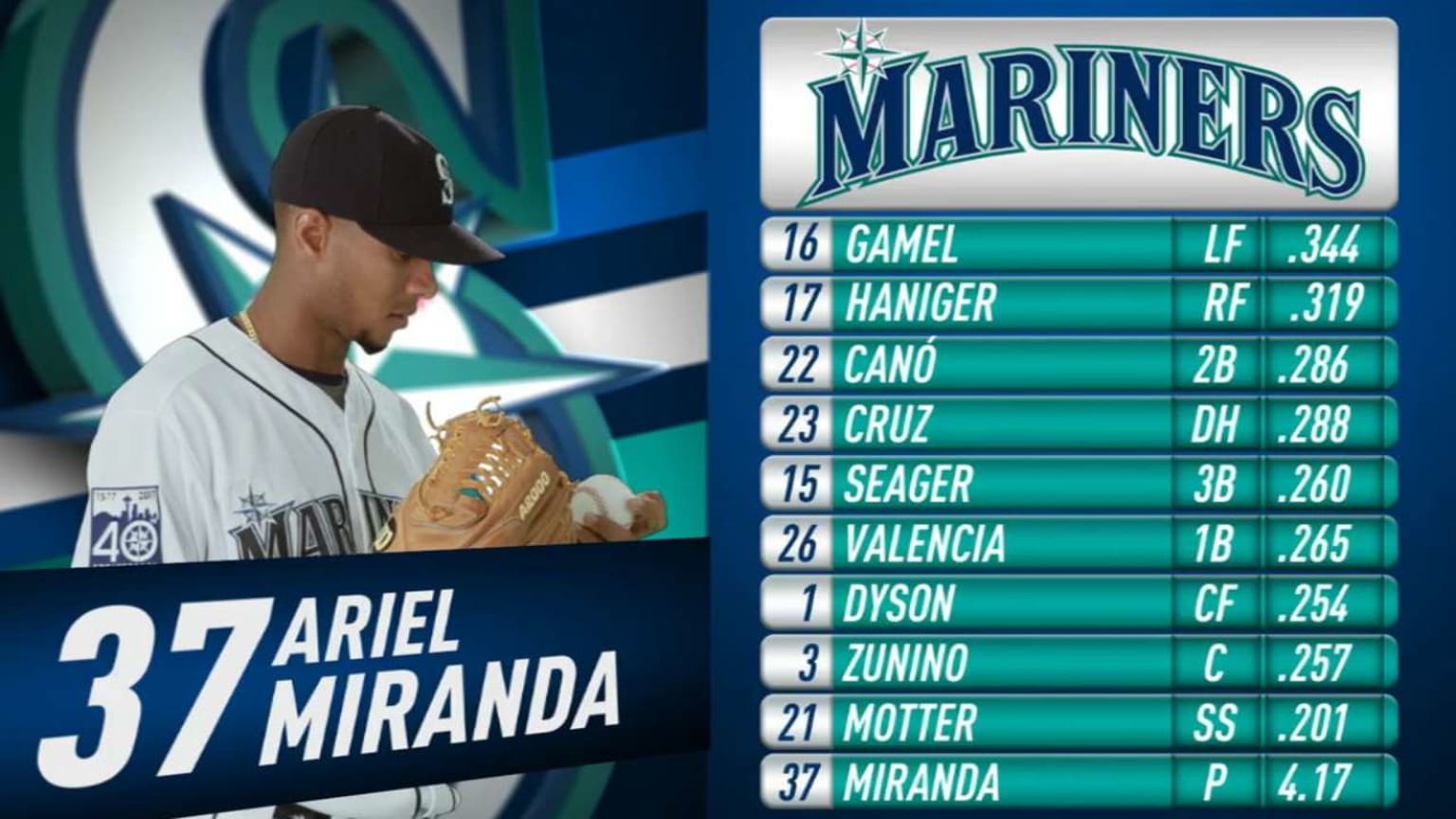 Mariners starting lineups June 20, 2017 06/20/2017