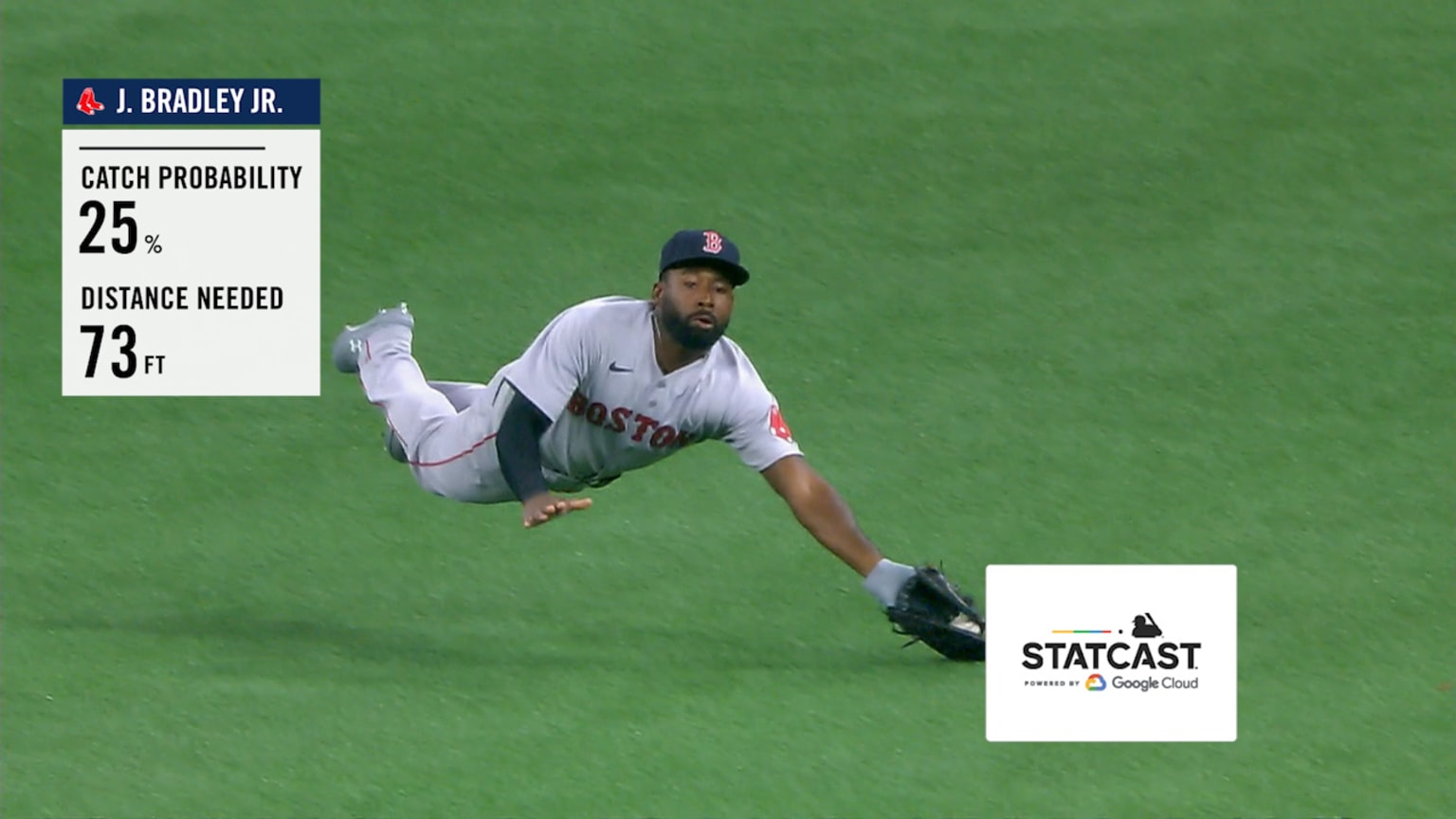 Jackie Bradley Jr.'s diving catch, 08/04/2020