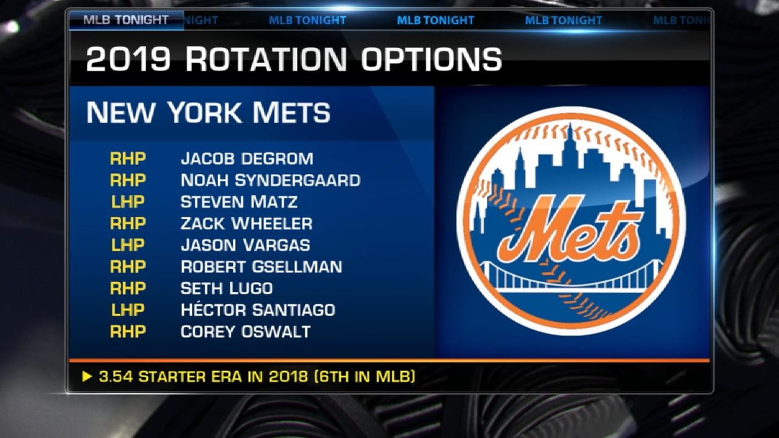 MLB Tonight on the Mets' pitching rotation | 02/13/2019 | MLB.com
