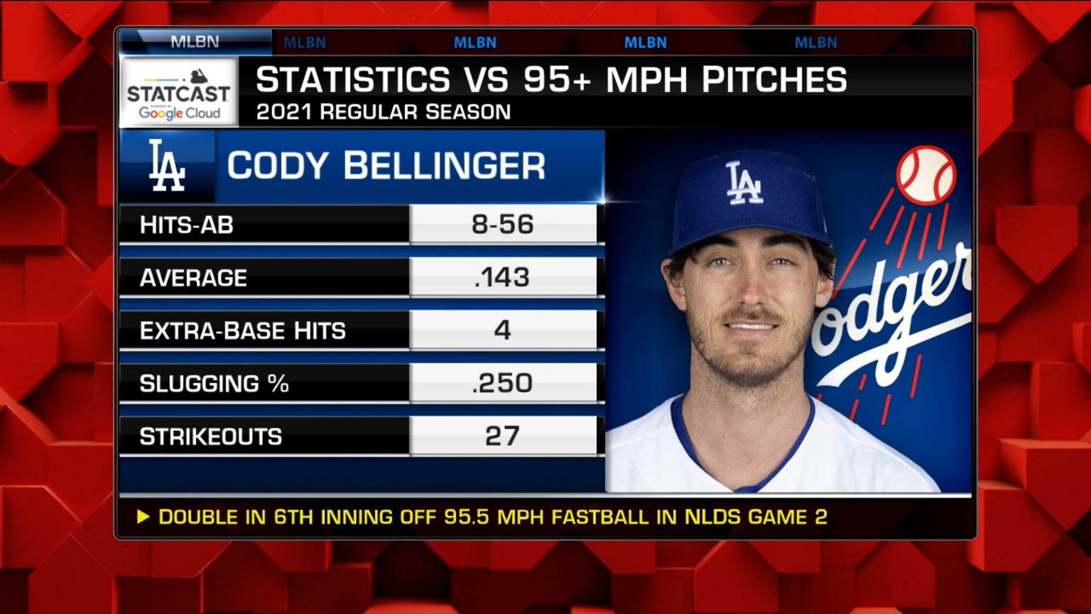 Cody Bellinger atbat breakdown 10/10/2021 Atlanta Braves