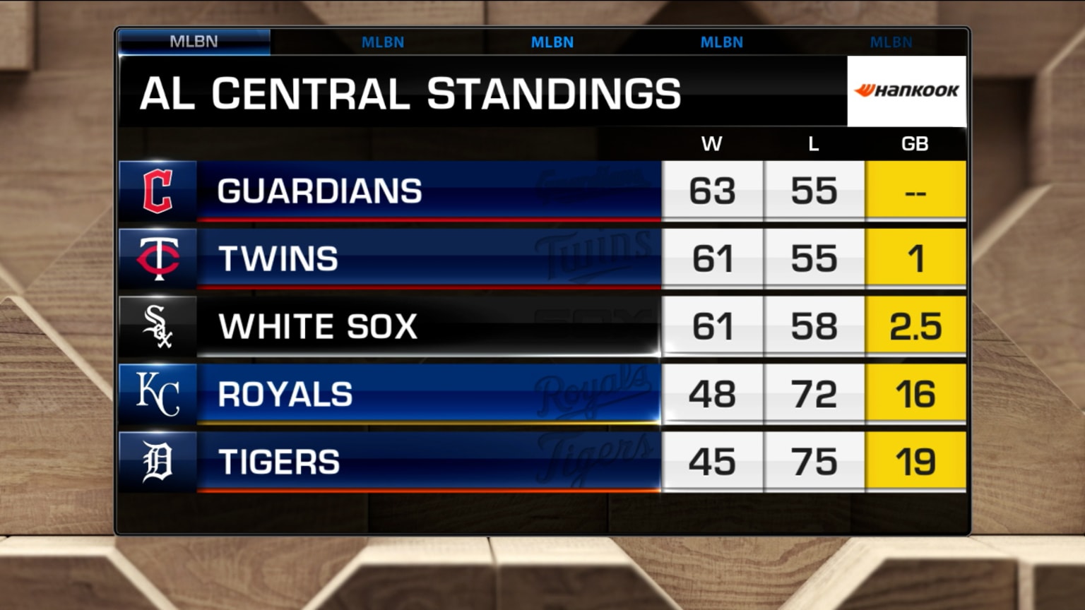 Al Central Standings 2025 Dido Chelsie