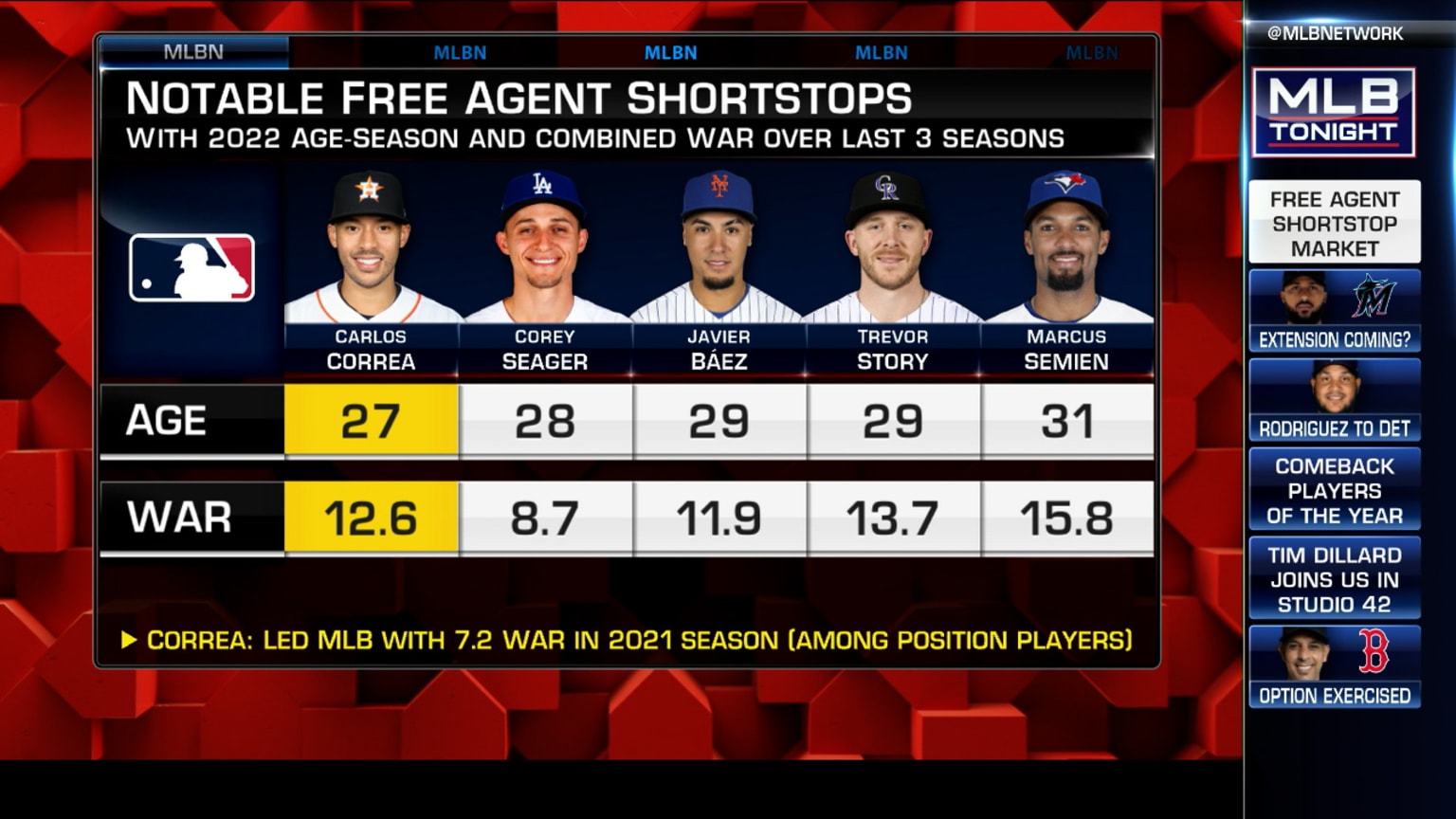 Mlb 2021 top free agents
