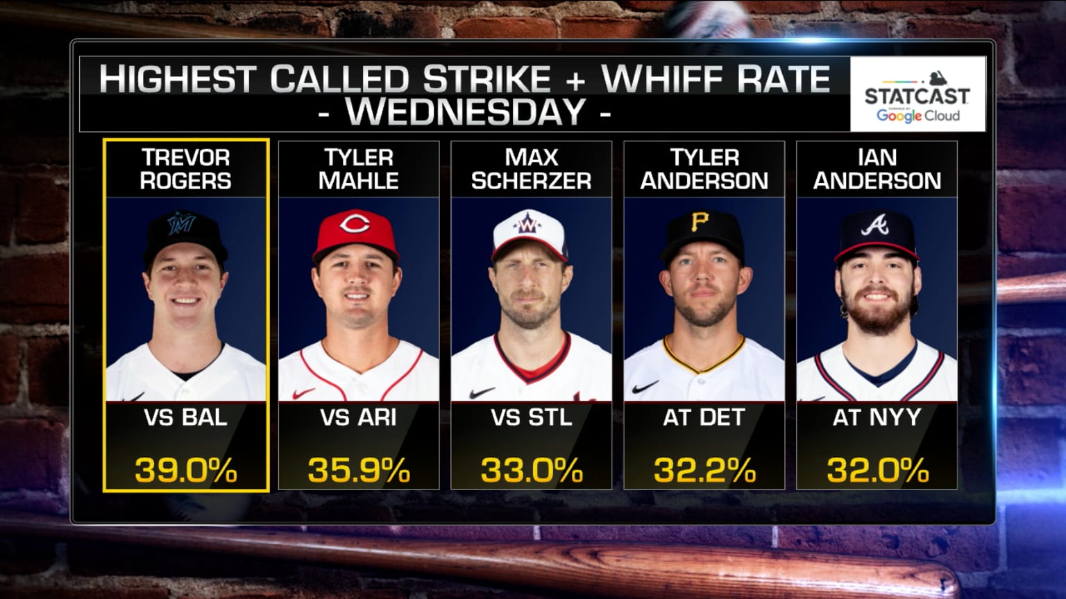 MLB Now on whiff rate 04/22/2021