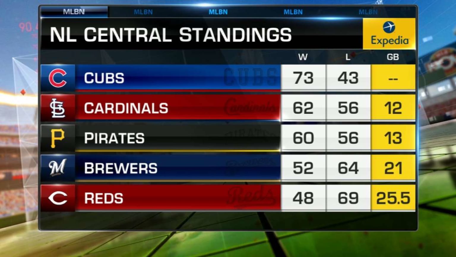 MLB Now on Cubs