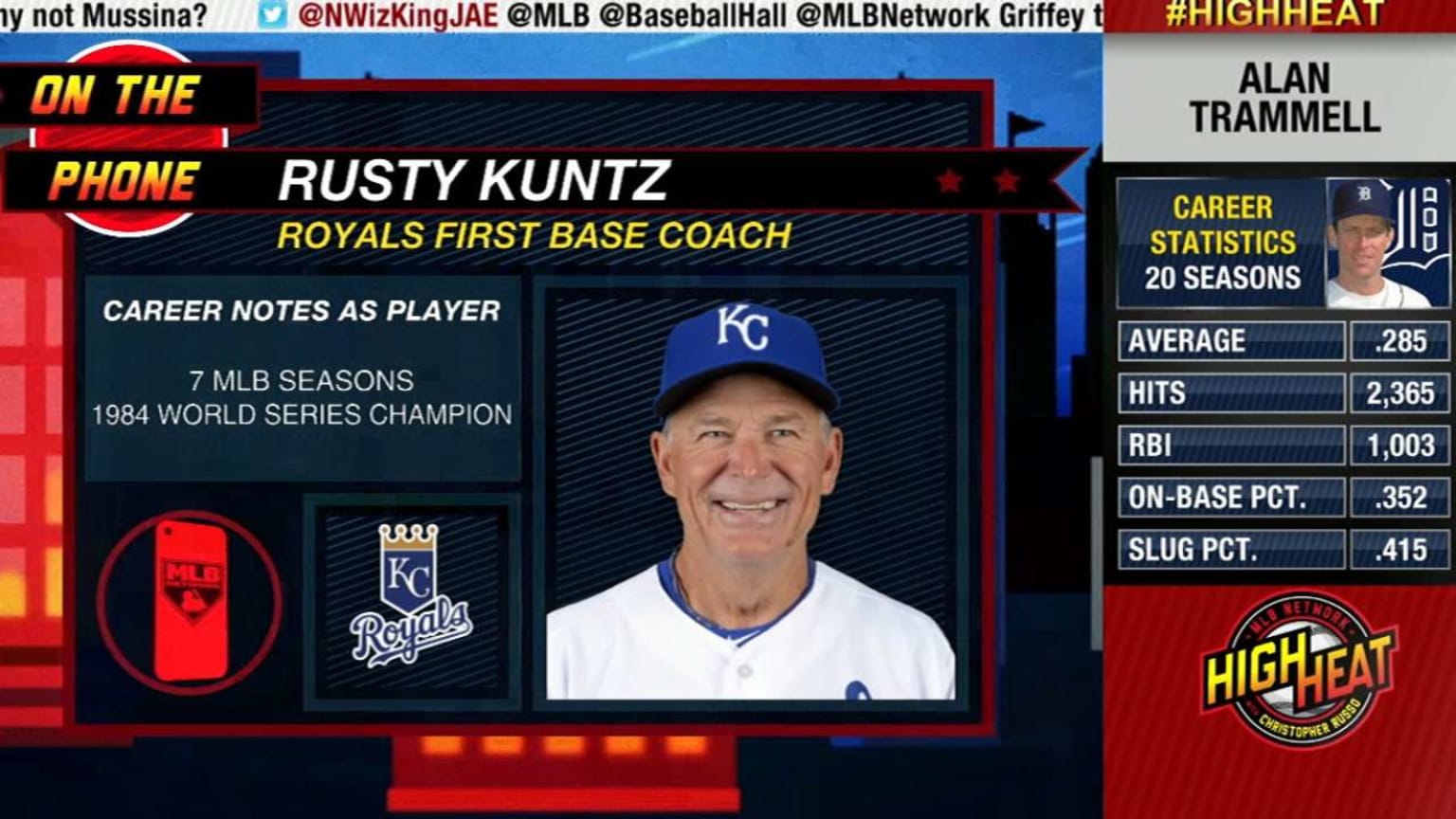 Rusty Kuntz discusses 2016 HOF ballot on High Heat | 01/05/2016 ...