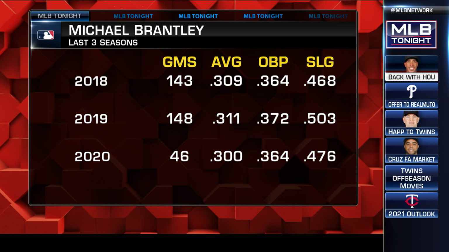 Brantley Stays With The Astros 01 20 2021 Houston Astros