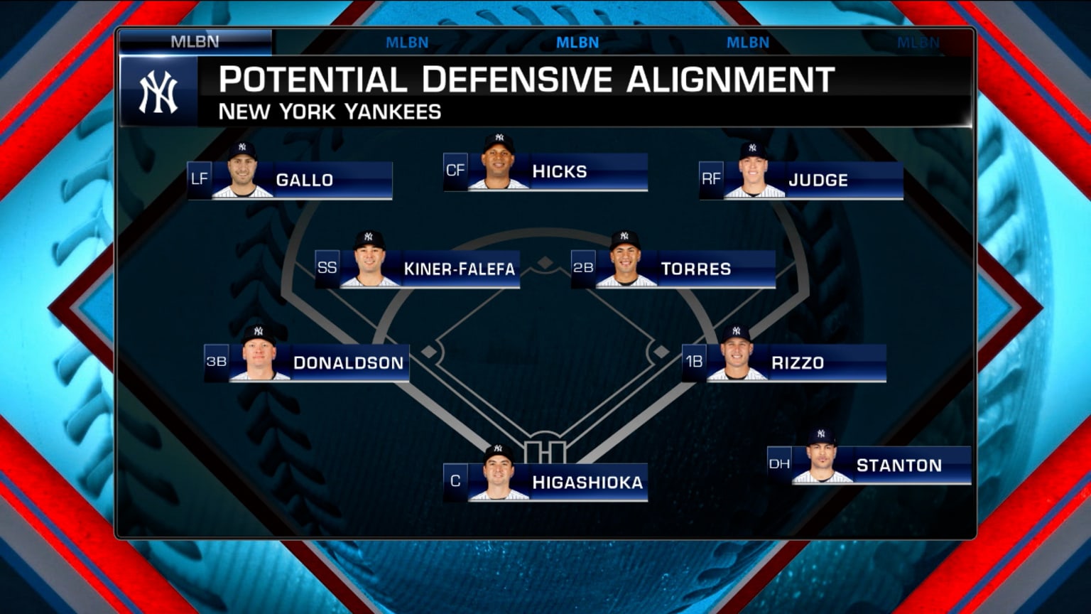 Hot Stove on the 2022 Yankees 03/22/2022 New York Yankees