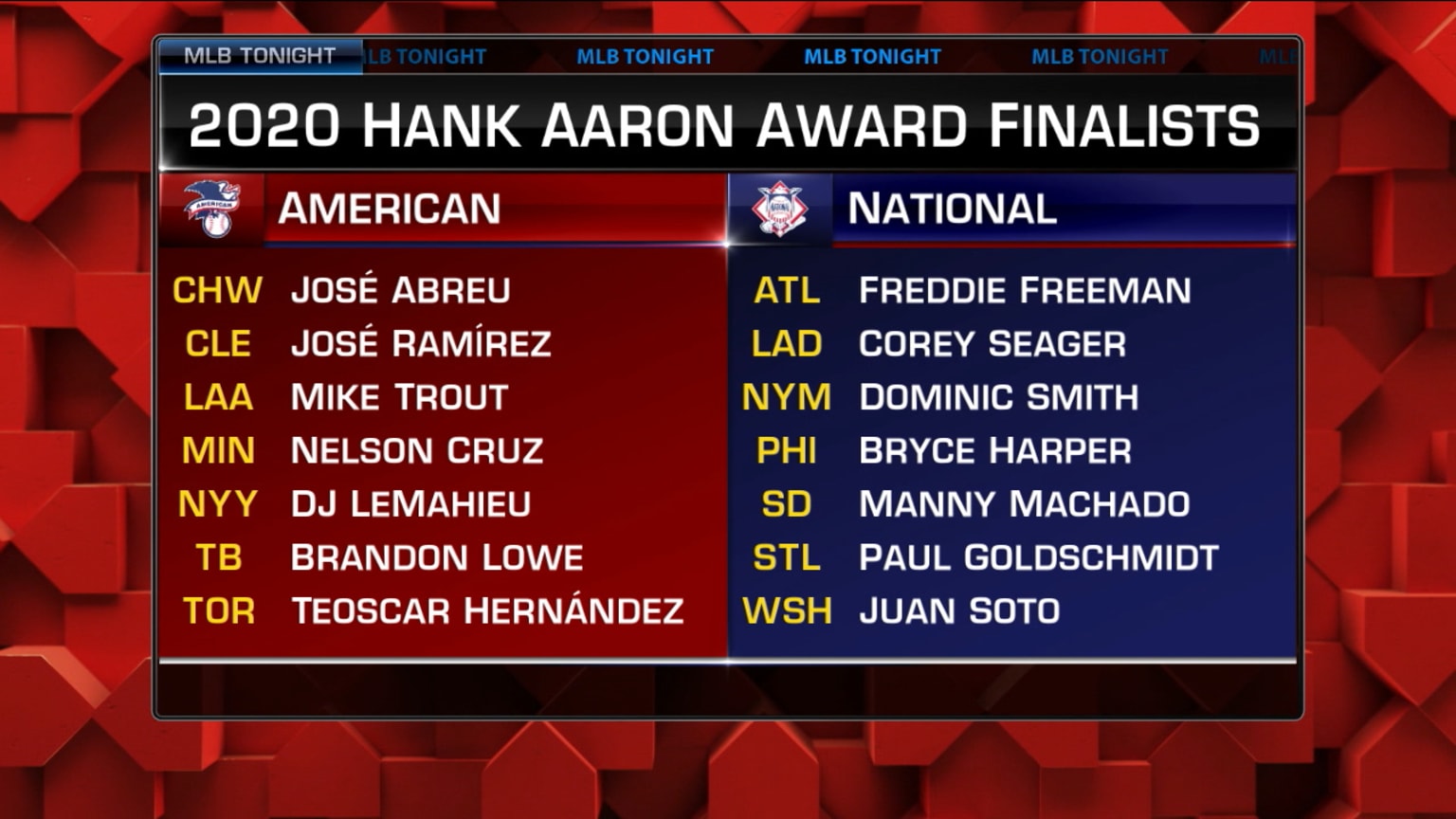 Hank Aaron Award finalists 10/14/2020