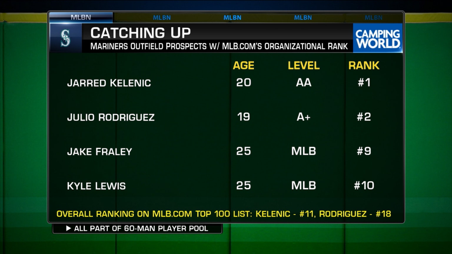 Discussing Mariners' young talent 07/15/2020 Seattle Mariners