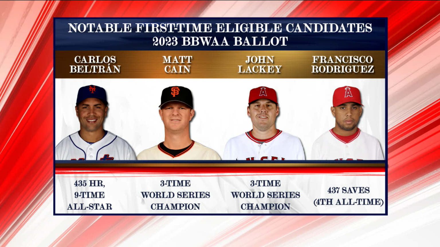 2023 HOF ballot preview 01/26/2022 Washington Nationals