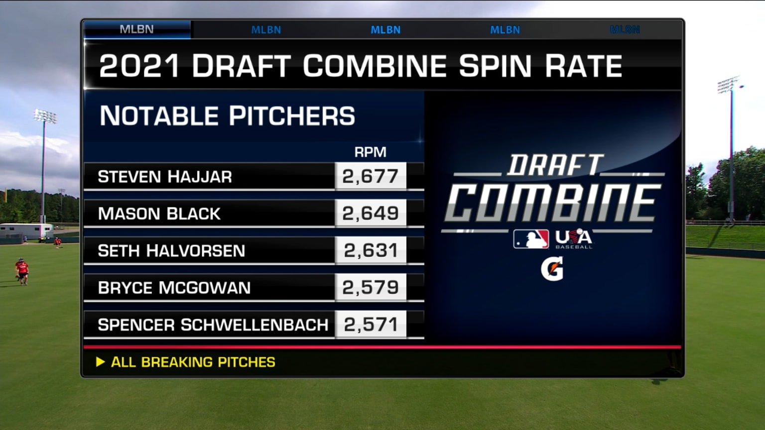 MLB Network on top pitching performances at Combine 06/25/2021