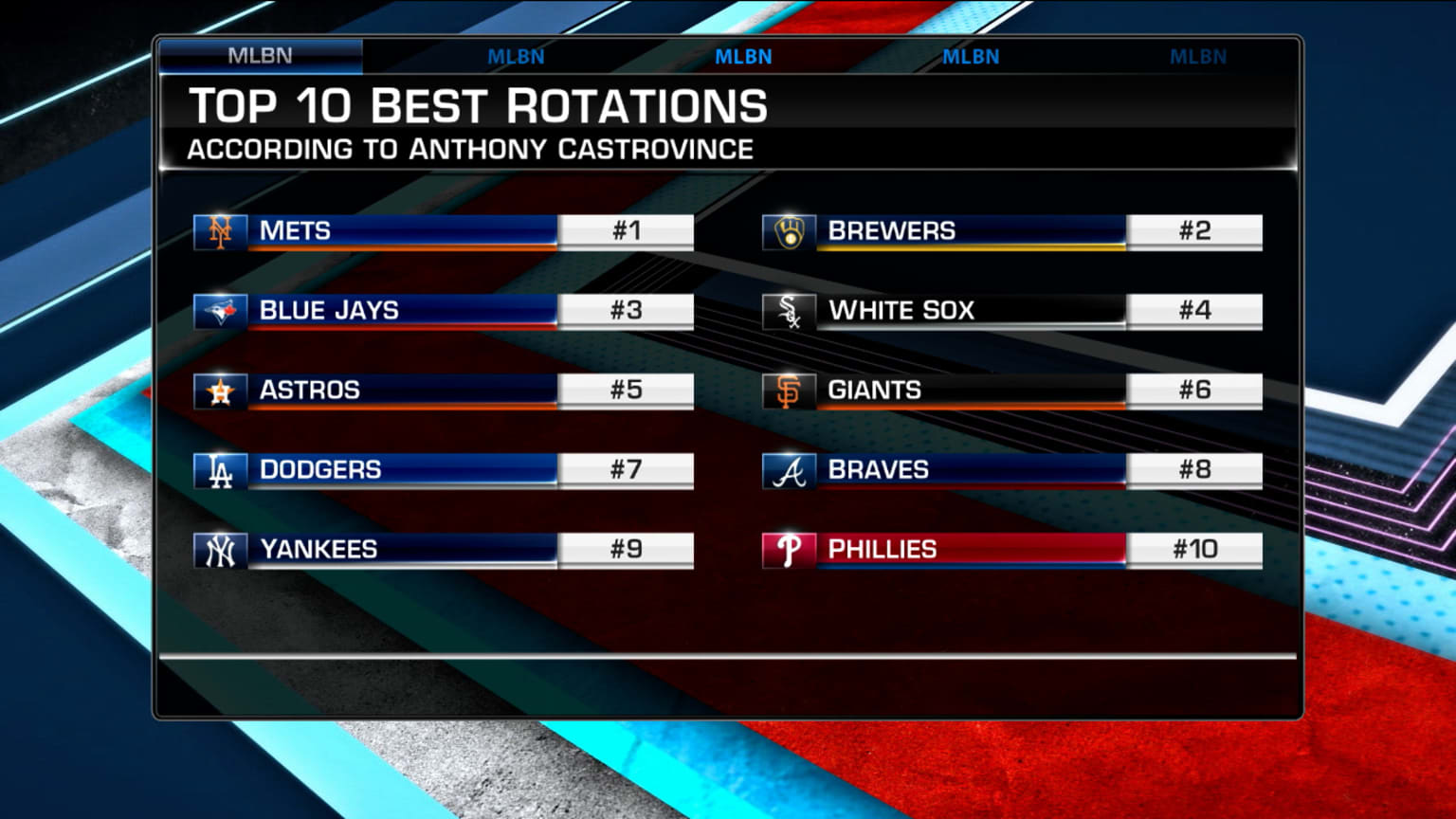 Castrovince ranks the top rotations in baseball 03/30/2022
