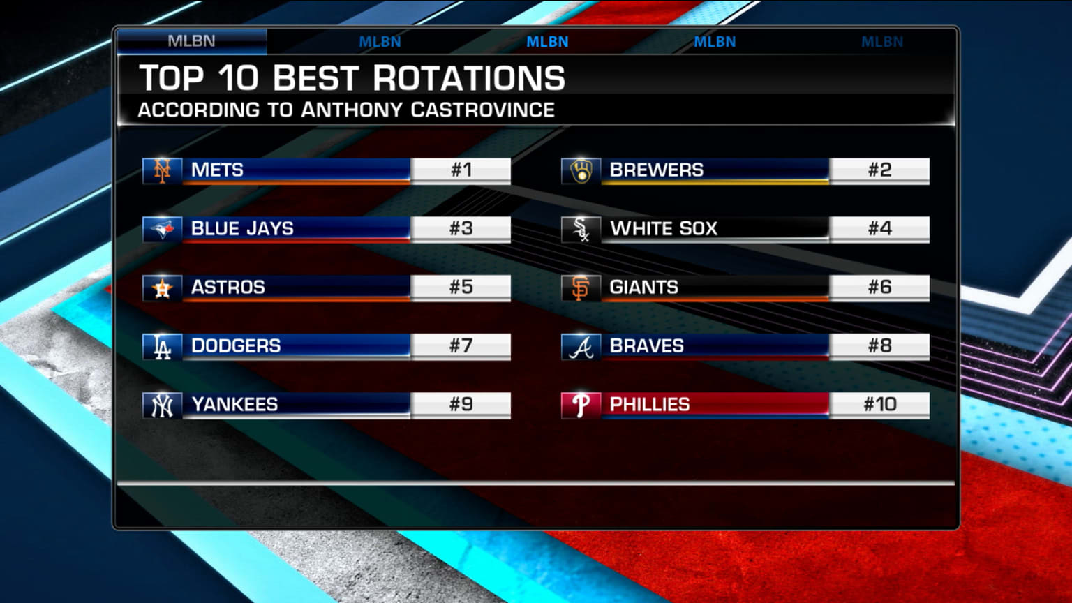 Ranking the best rotations 03/30/2022