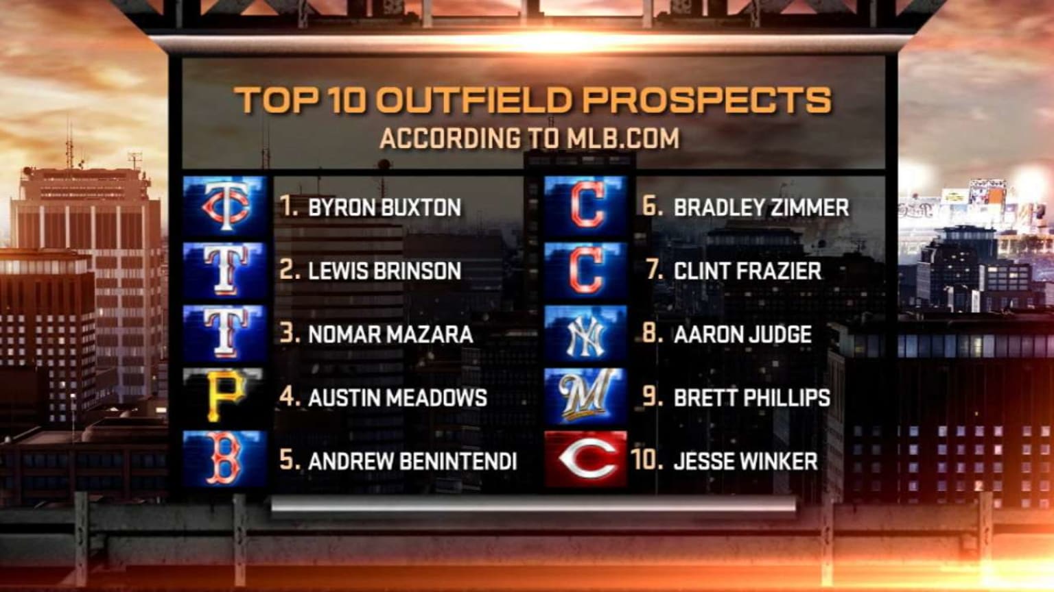 Top 10 outfield prospects 01/29/2016 Toronto Blue Jays