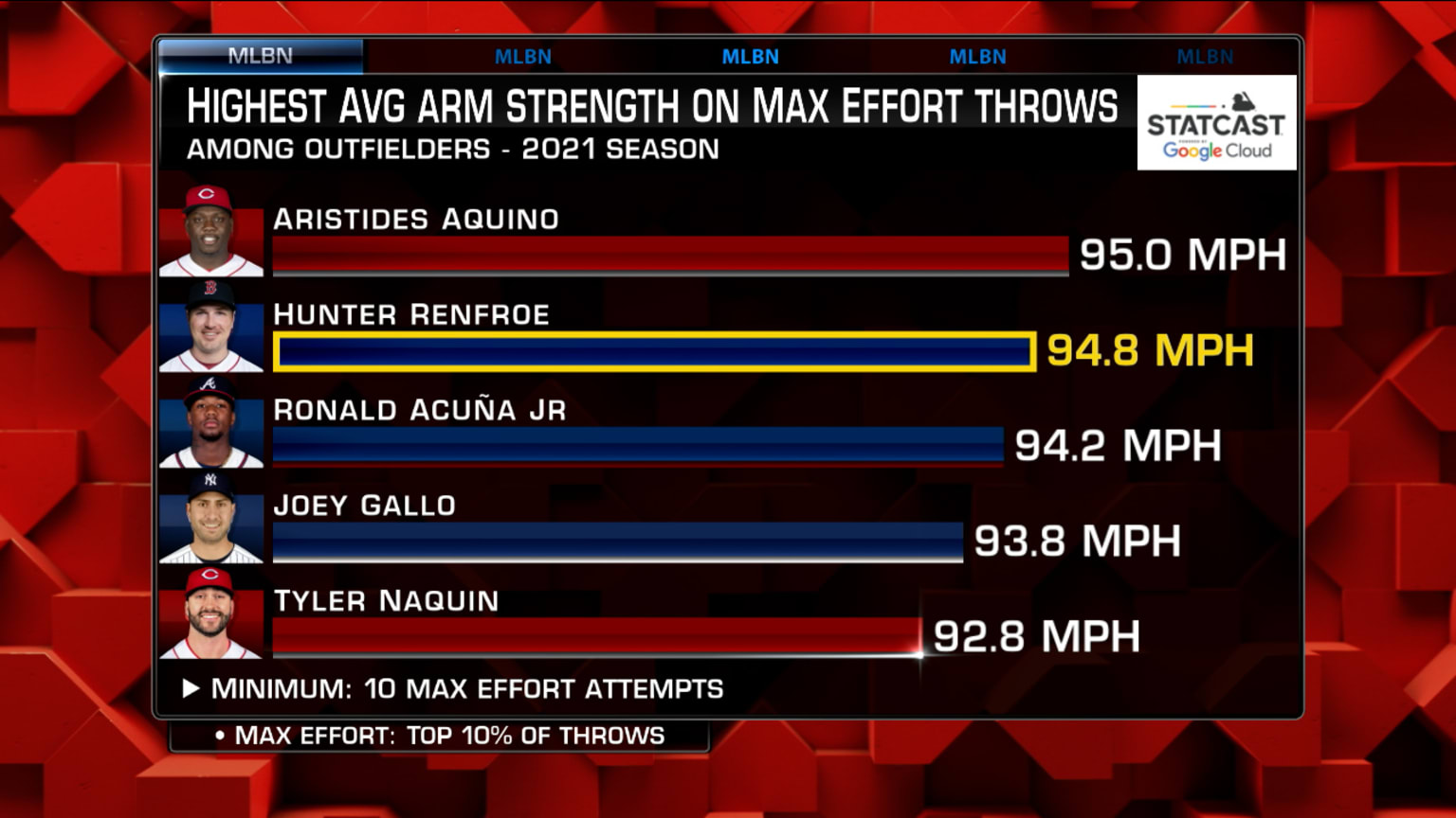 MLB Tonight Outfield Arm 09/10/2021 Toronto Blue Jays