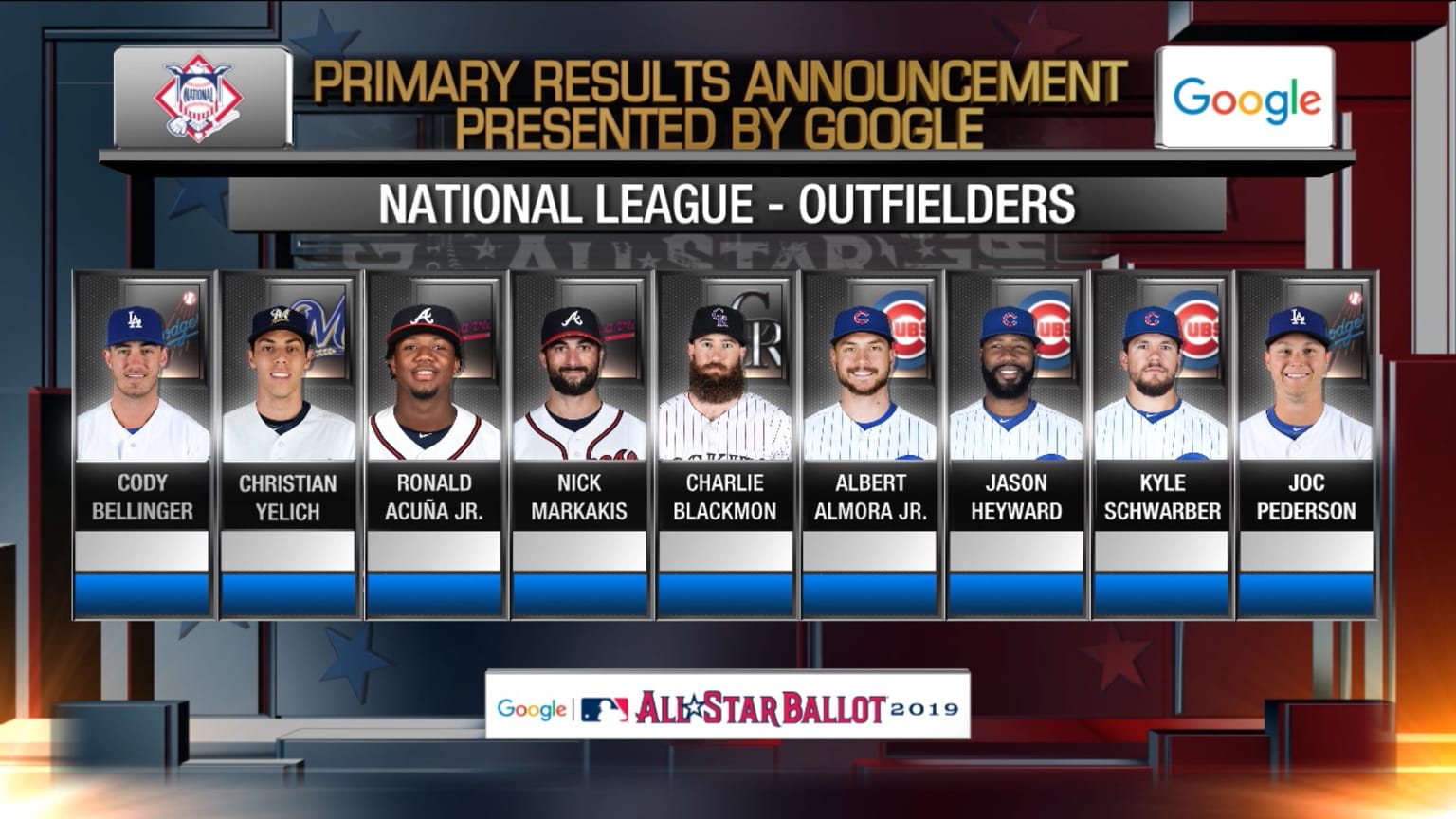 NL AllStar outfielder finalists 06/22/2019 Los Angeles Dodgers