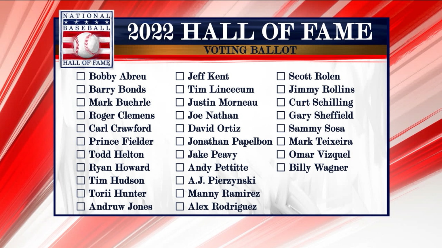 MLB Now on 2022 HOF Ballot 11/22/2021